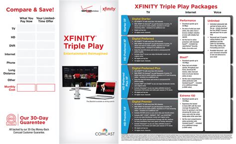 xfinity triple play